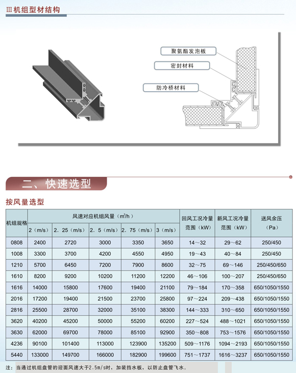 ZKϵ�нM��ʽ���{(di��o)�C(j��)�M